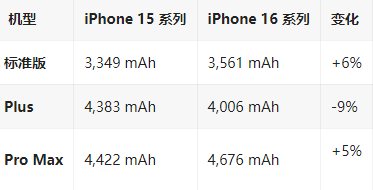 东凤镇苹果16维修分享iPhone16/Pro系列机模再曝光