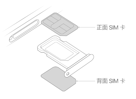 东凤镇苹果15维修分享iPhone15出现'无SIM卡'怎么办