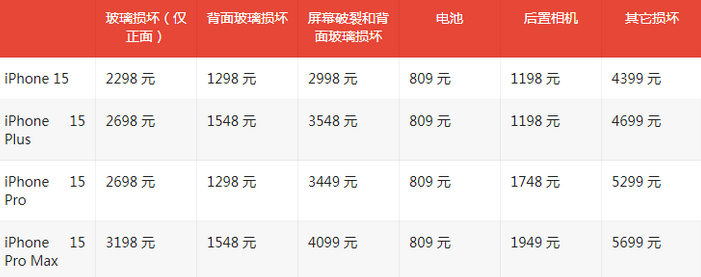 东凤镇苹果15维修站中心分享修iPhone15划算吗